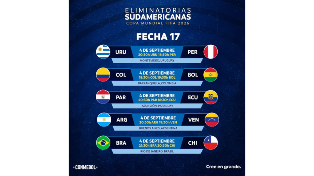 eliminatorias-Conmebol