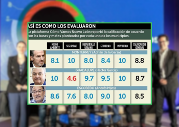 Alcalde Cómo Vamos Refleja Avances En Monterrey Y La Región